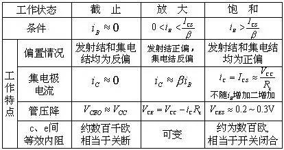 三極管開關(guān)原理,場(chǎng)效應(yīng)管開關(guān)原理