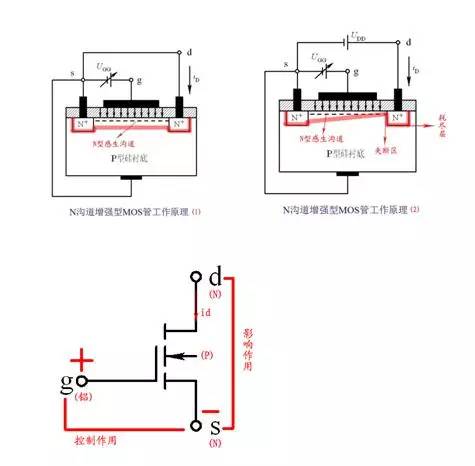 三極管開關(guān)原理,場(chǎng)效應(yīng)管開關(guān)原理