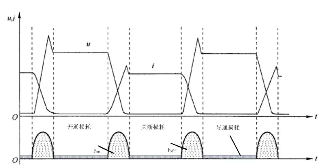 結(jié)溫評估器件