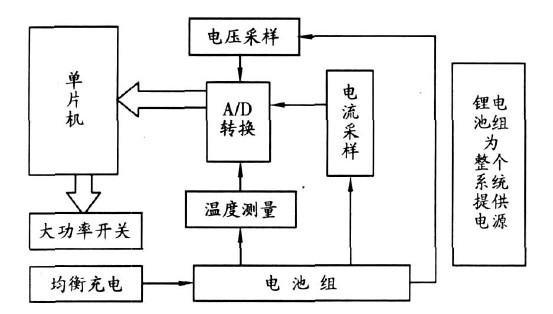 單片機(jī)