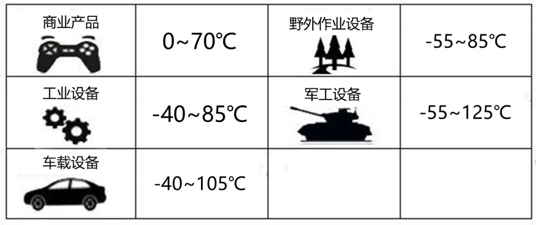 電源模塊