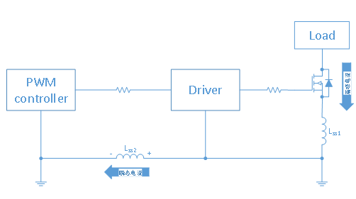 MOSFET 驅(qū)動(dòng) 負(fù)壓 尖峰