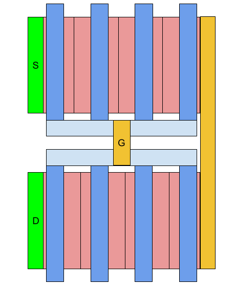 版圖設(shè)計 MOSFET