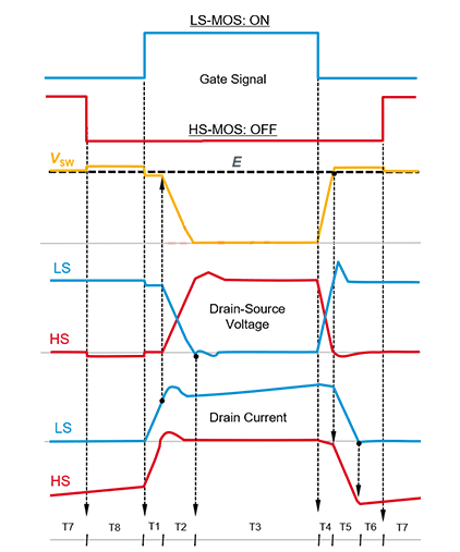 SiC MOSFET 橋式結(jié)構(gòu)