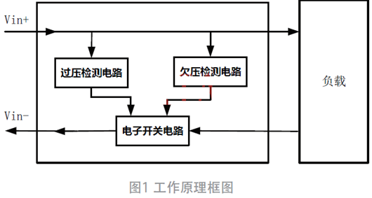 過(guò)欠壓、防反接電路