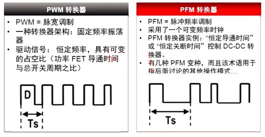 開(kāi)關(guān)電源 PWM PFM