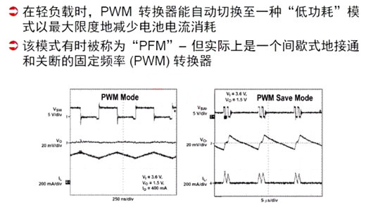 開(kāi)關(guān)電源 PWM PFM