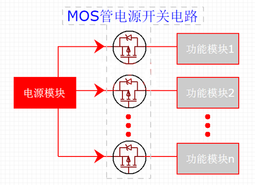 MOS管電源開關(guān)電路軟啟動(dòng)