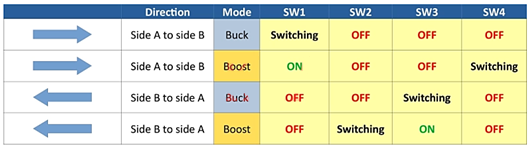 碳化硅MOSFET 轉(zhuǎn)換器