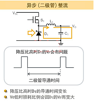 同步整流 異步整流