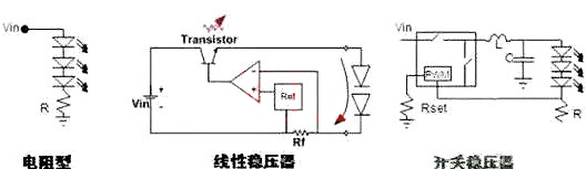 LED驅(qū)動(dòng)電源