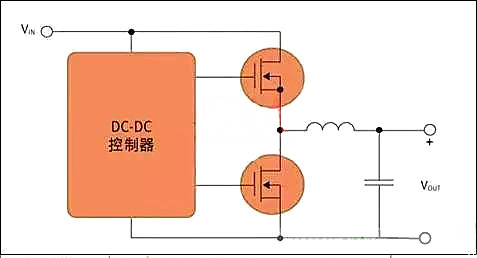 開(kāi)關(guān)控制器 MOSFET