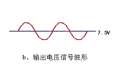 運放電路 單電源供電 雙電源供電 運放芯片