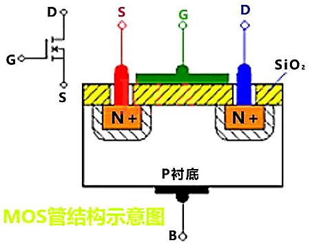 絕緣柵場效應(yīng)管