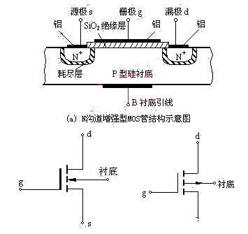 絕緣柵場效應(yīng)管