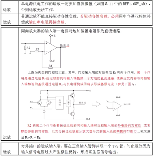 運(yùn)算放大器 應(yīng)用電路