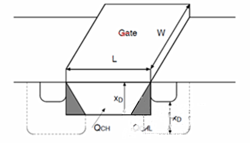 MOSFET 閾值電壓 溝道