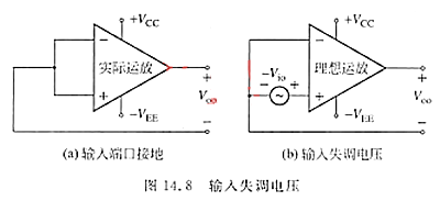 失調(diào)電壓 運放