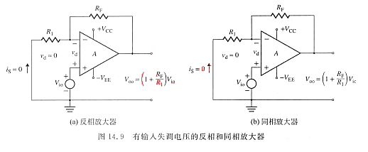 失調(diào)電壓 運放