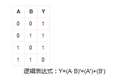 與非門電路