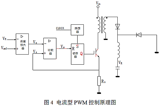 開關(guān)電源 電壓型 電流型