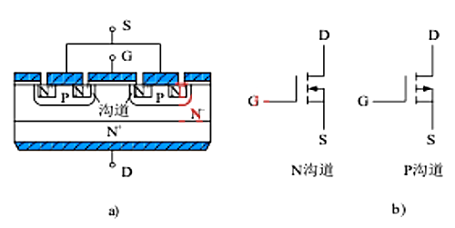 電力場(chǎng)效應(yīng)晶體管