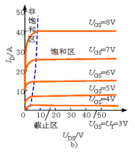 電力場(chǎng)效應(yīng)晶體管