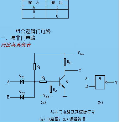 二極管門電路