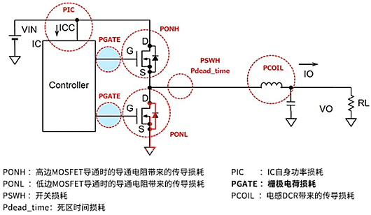 開關(guān)MOSFET 柵極驅(qū)動損耗