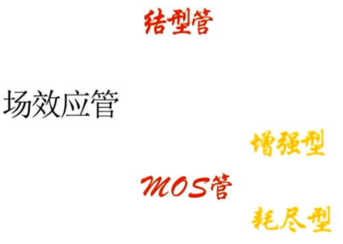 MOS管場(chǎng)效應(yīng)管