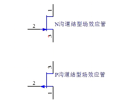 MOS管場(chǎng)效應(yīng)管