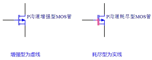 MOS管場(chǎng)效應(yīng)管