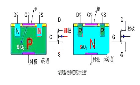 絕緣柵場(chǎng)效應(yīng)管