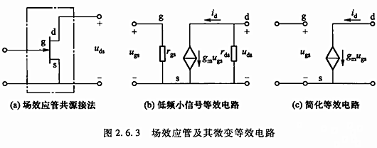 場效應(yīng)管 放大電路 動(dòng)態(tài)