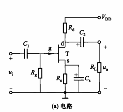 場效應(yīng)管 偏置電路 靜態(tài)