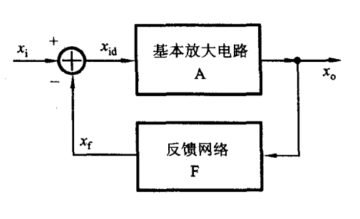 放大電路 自激振蕩