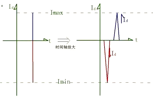 BUCK電路 反向恢復(fù) 電流尖峰