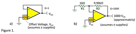 運算放大器 失調(diào)電壓 開環(huán)增益