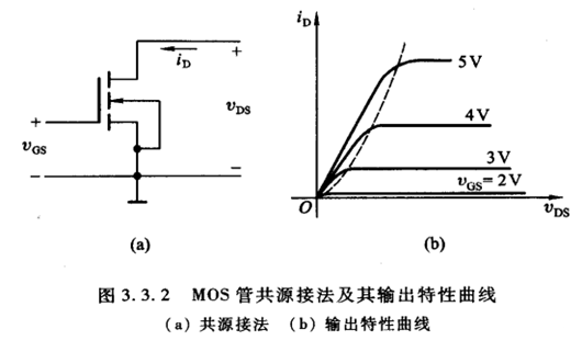 NMOS 開(kāi)關(guān)電路