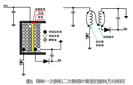 開(kāi)關(guān)電源 變壓器