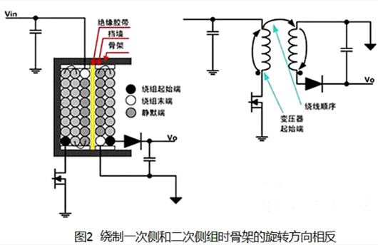 開(kāi)關(guān)電源 變壓器