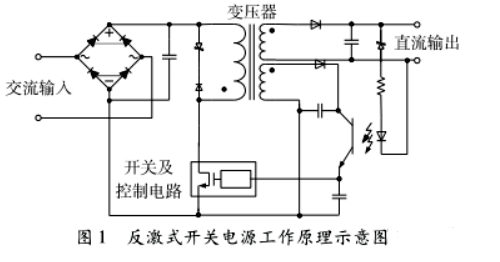 反激式開關(guān)電源 LED