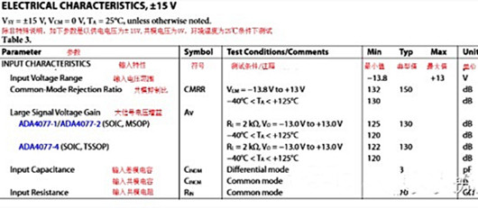 放大器 輸入電壓 輸出電壓