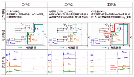 MOSFET 雙脈沖測(cè)試