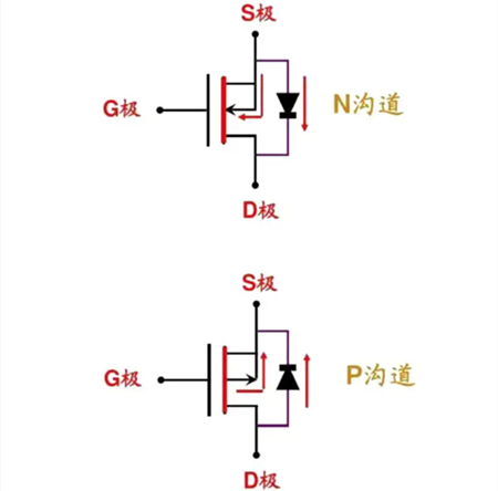 NMOS PMOS 電源開關(guān)