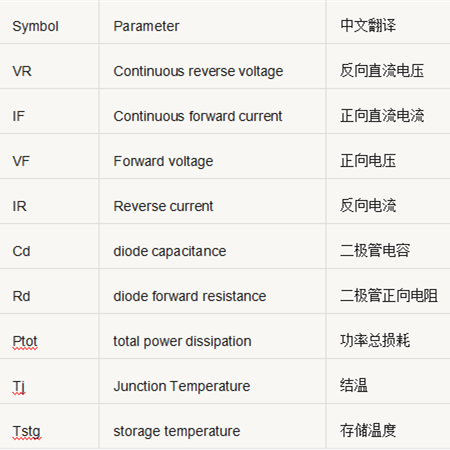 開關(guān)電源元件 參數(shù) 對照