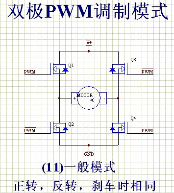 PWM 控制電機 調(diào)制