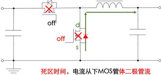 MOS管 電流 方向