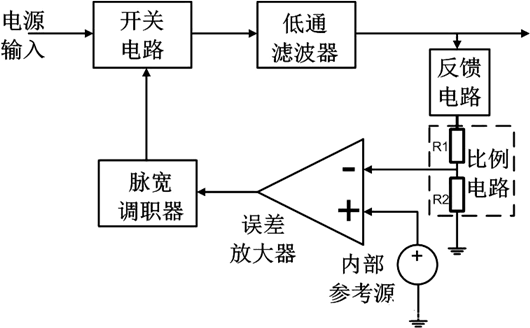 開(kāi)關(guān)電源 環(huán)路