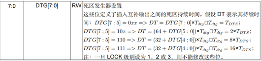 PWM 死區(qū) 計算